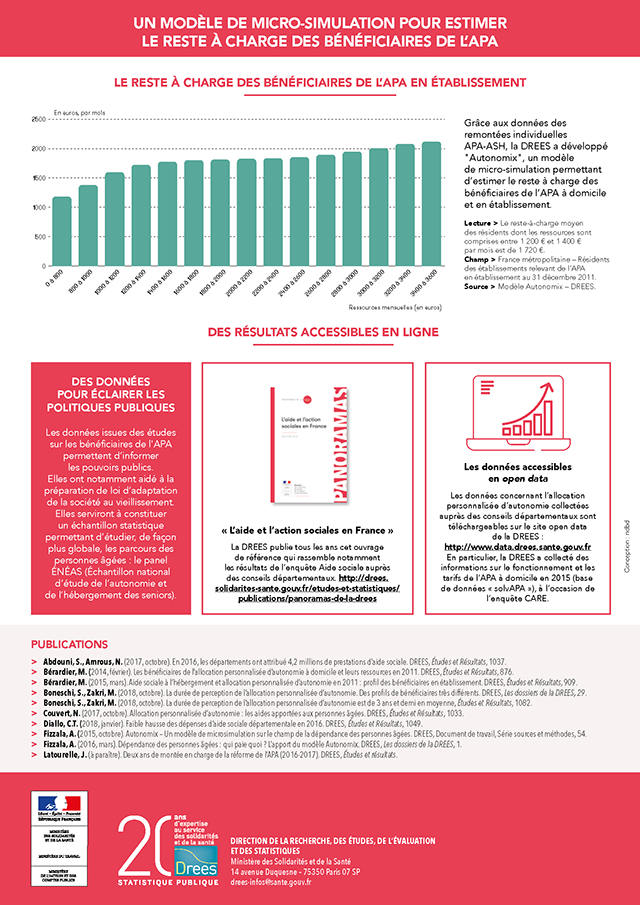 Infographie : L’allocation personnalisée d’autonomie - Repères et chiffres clés