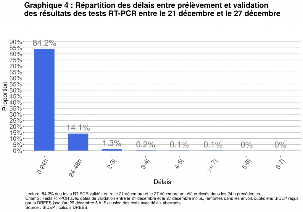 Graphique 4.png